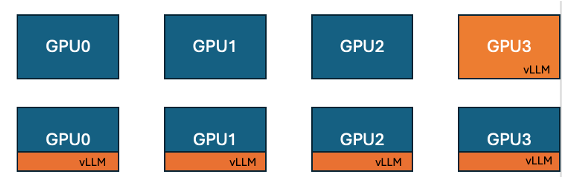 NO GPU left behind: Unlocking Efficiency with Co-located vLLM in TRL