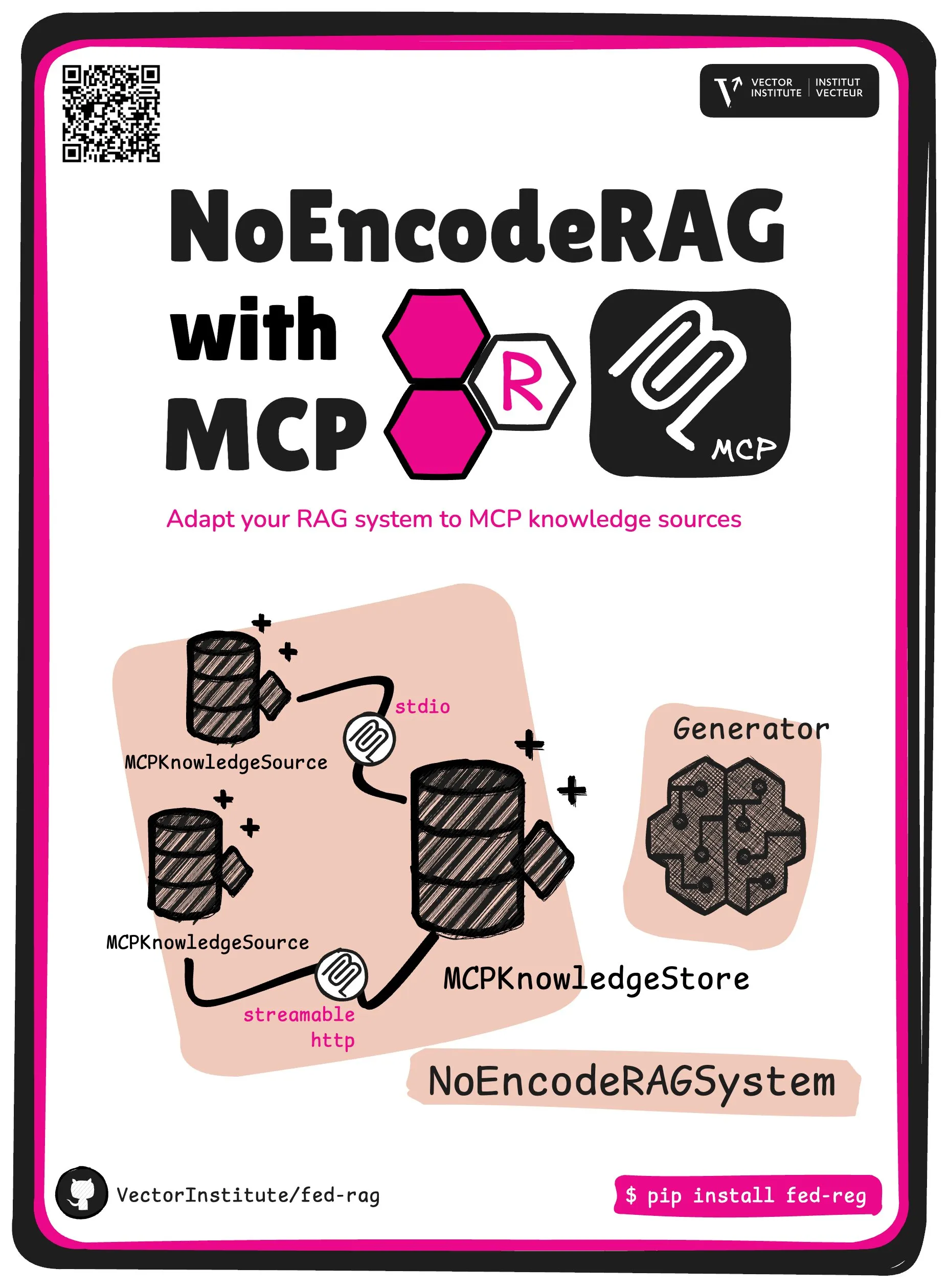 FedRAG представляет NoEncode RAG с основной абстракцией MCP