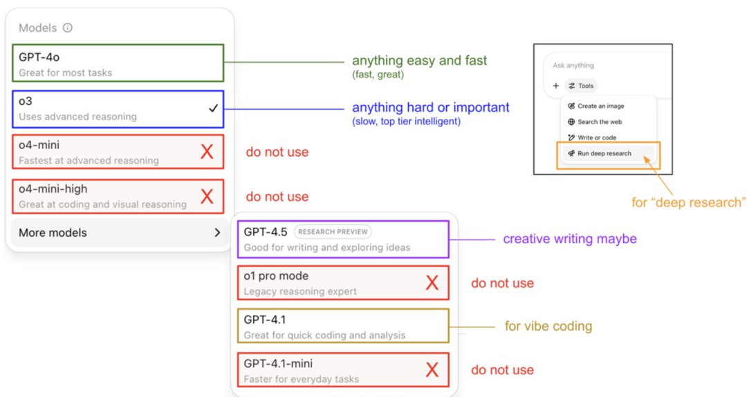 Karpathy Shares Guide to Using ChatGPT Models and Reveals Memory System