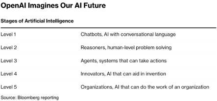 Innovative AI Companies in China and the Capital Behind Them: The Large Model Investment Race is Over, Application Layer Opportunities Are Gearing Up