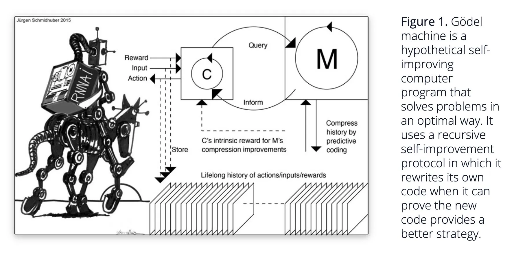 AI that can improve itself: A deep dive into self-improving AI and the Darwin-Gödel Machine.