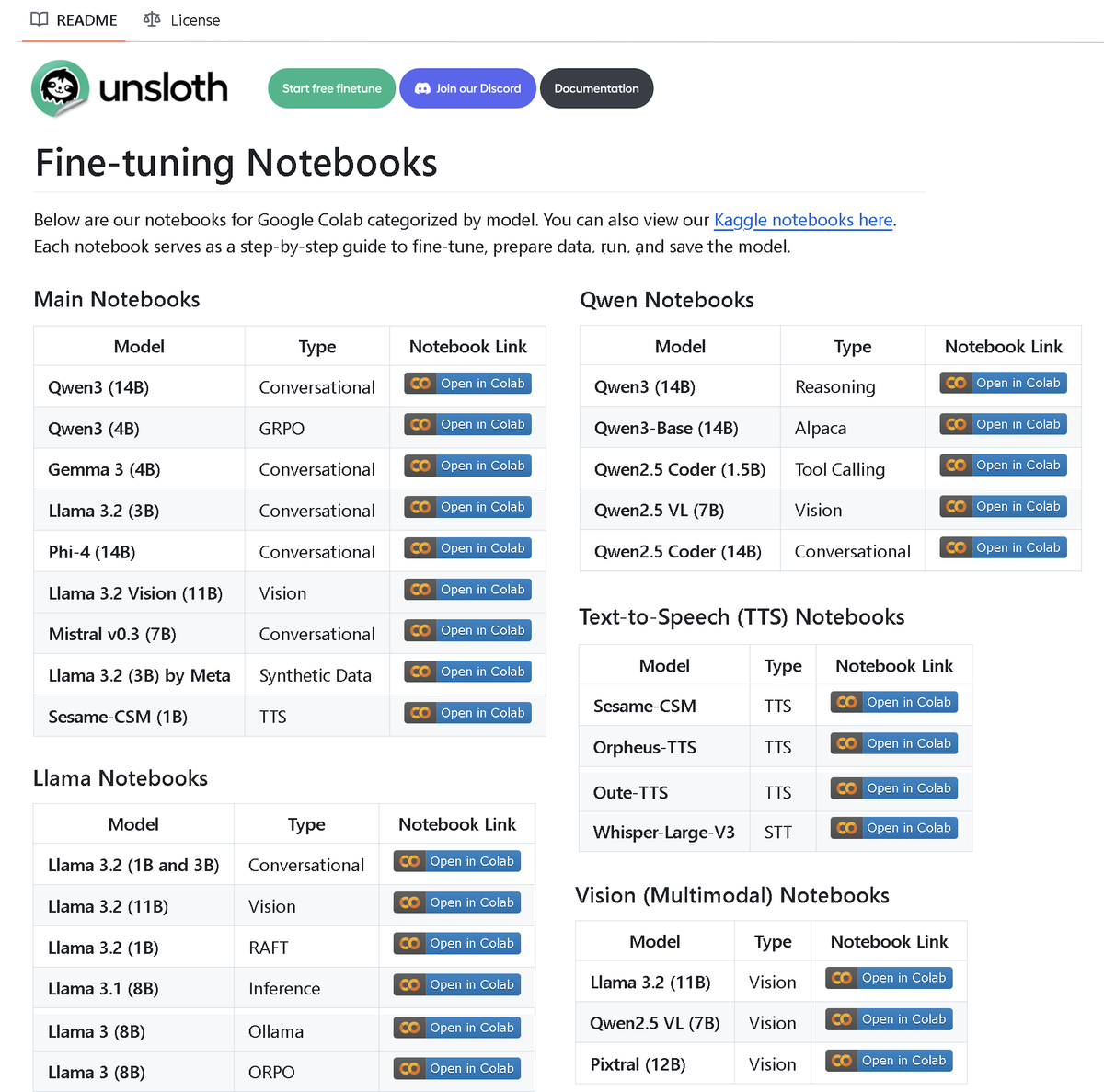 Unsloth AI publie un dépôt contenant plus de 100 notebooks de fine-tuning