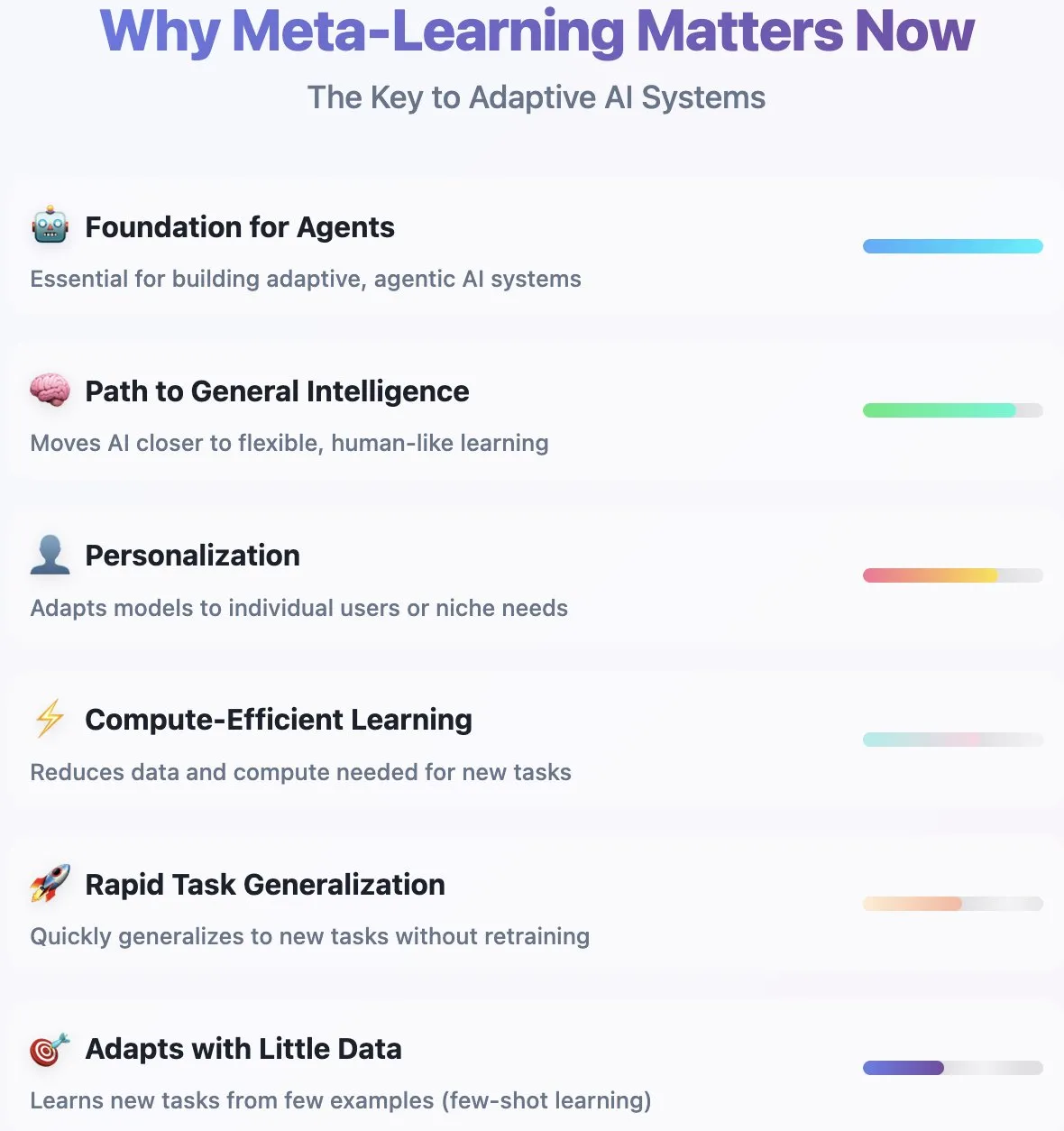 Глубокий анализ Meta-Learning: научить ИИ учиться учиться