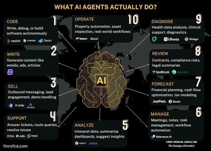 Что на самом деле делают #AI Agents?