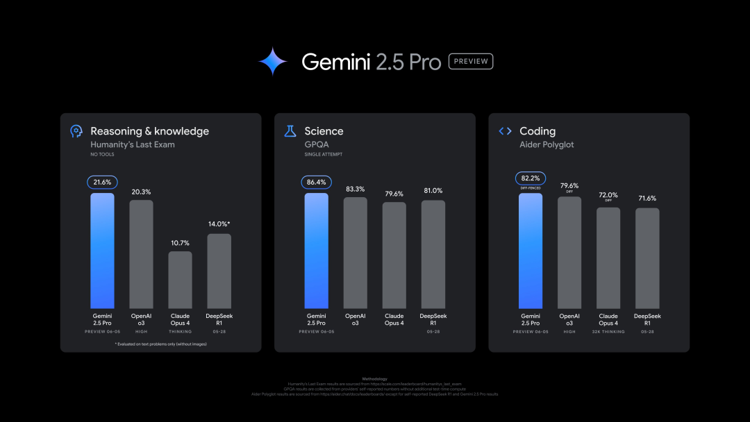 Gemini新版蝉联竞技场榜一,但刚发布就被越狱了