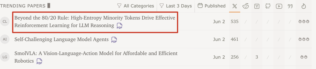 Qwen&清华团队颠覆常识:大模型强化学习仅用20%关键token,比用全部token训练还好