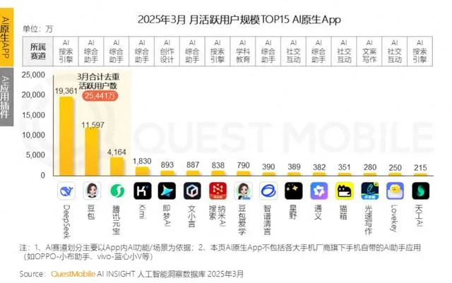 天工「刷新」、阶跃「聚焦」,腰部AI公司要靠智能体最后一博?