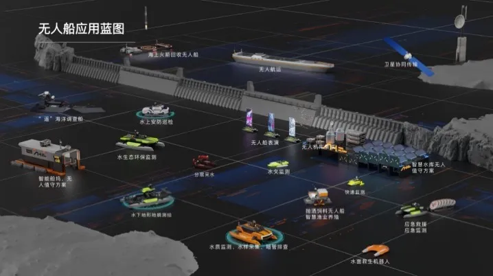 海舶无人船获数千万元A轮融资,已拿下多家头部厂商订单|硬氪首发