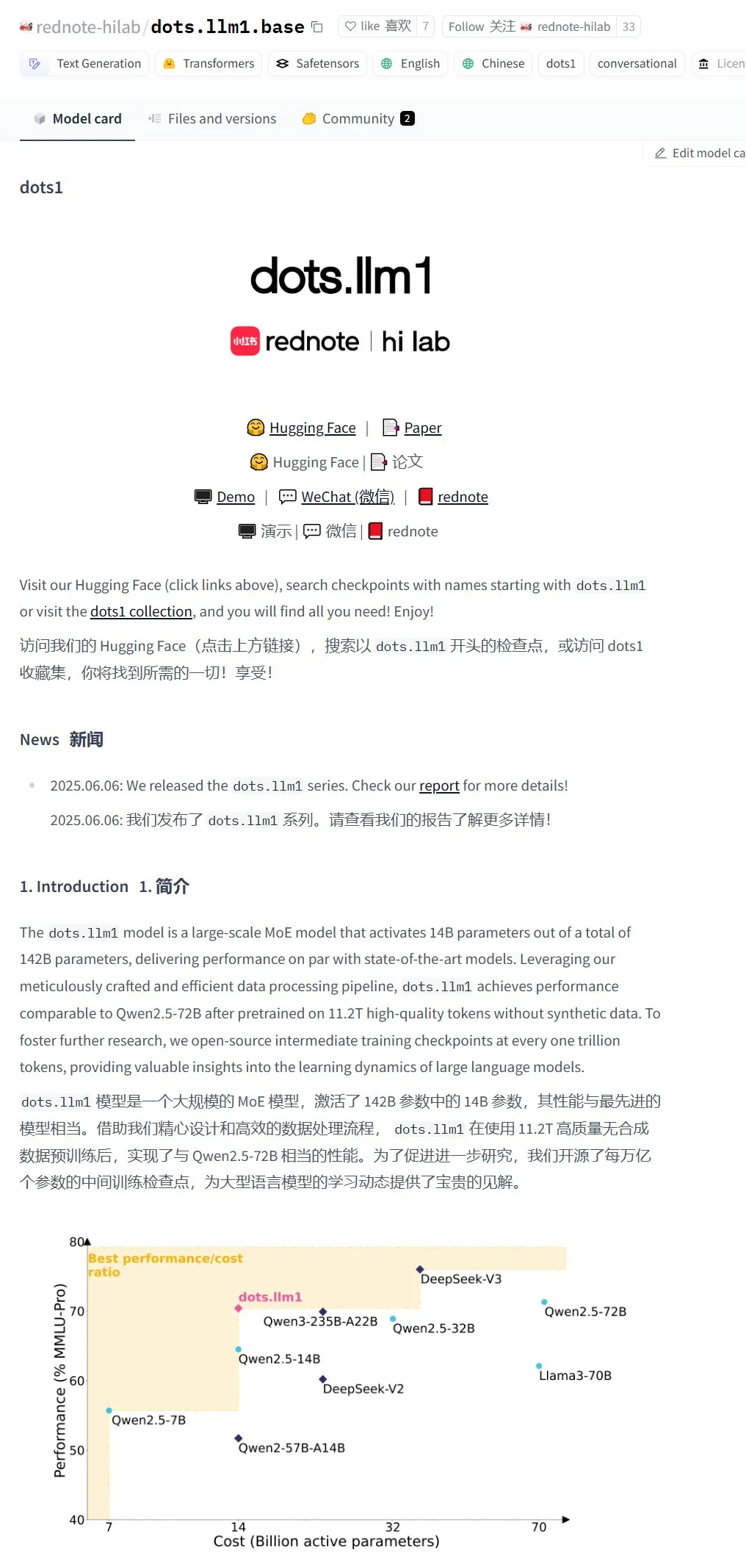 샤오홍슈(Xiaohongshu), 오픈소스 MoE 대형 모델 dots.llm1-143B-A14B 공개