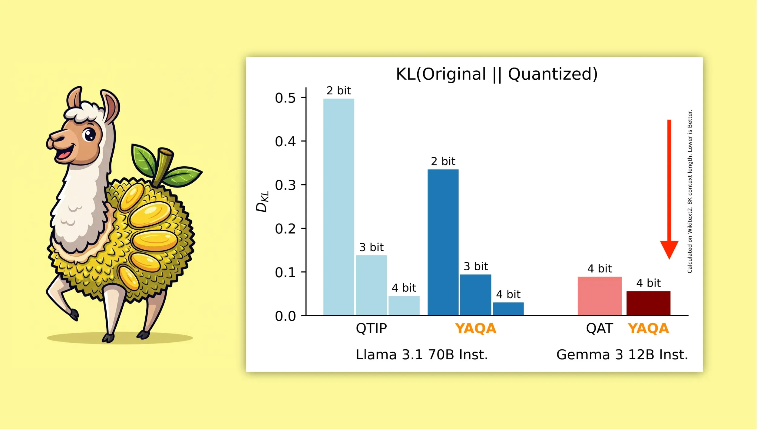 YAQA: A New Quantization-Aware Post-Training Quantization Algorithm