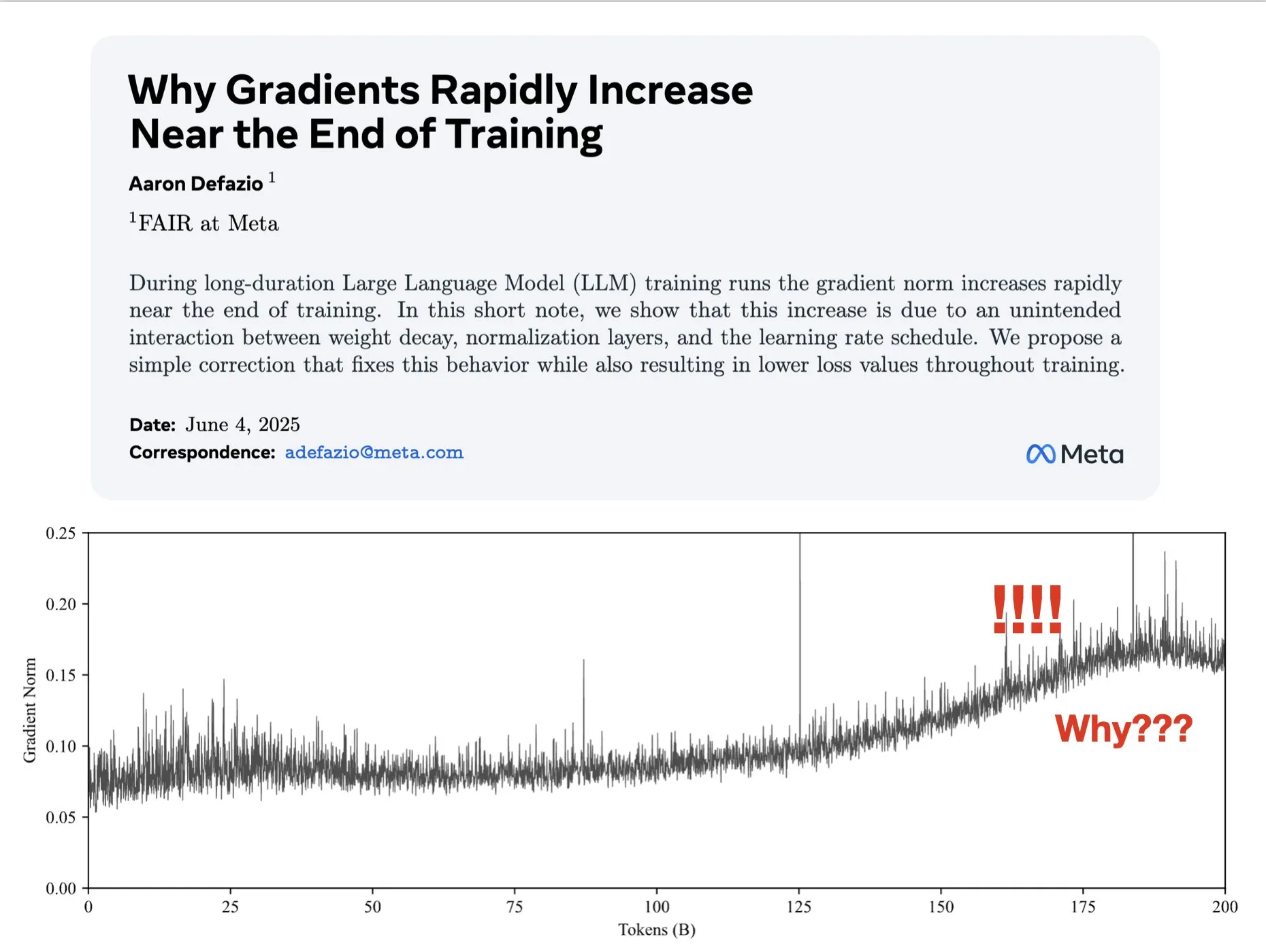 Paper Explores Why Gradients Increase in Late-Stage Training and Proposes AdamW Improvement
