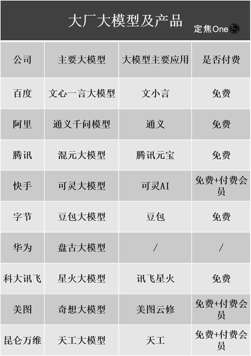 大厂搞AI,谁赚到钱了?