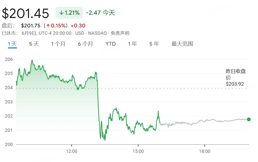 苹果WWDC25,史上最烂没有之一