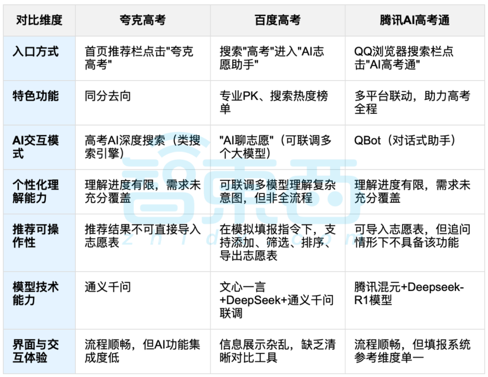 BAT三巨头混战AI高考报志愿,争最强AI升学搭子,张雪峰要失业了?
