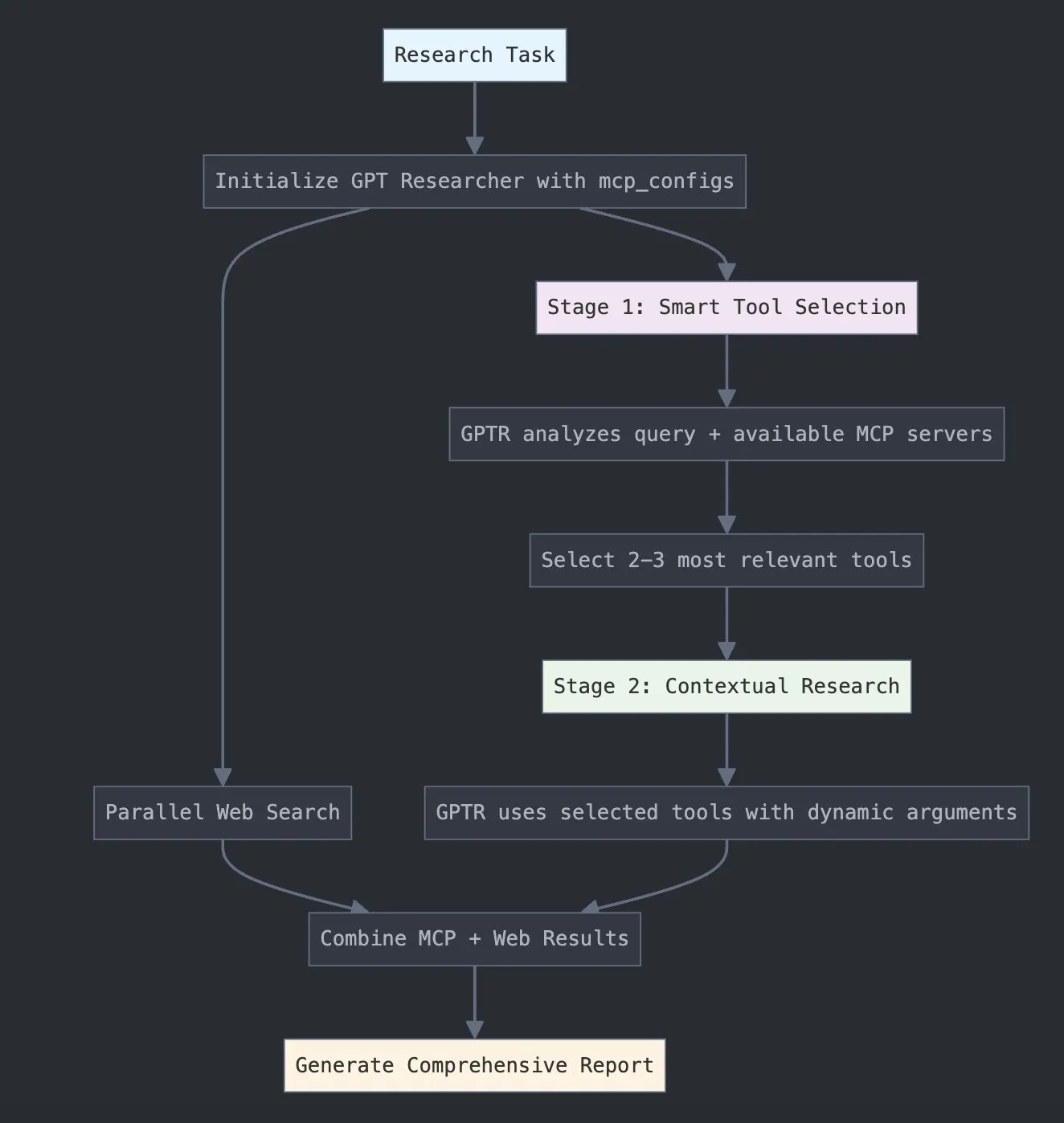 LangChainがGPT Researcher MCPを発表、研究能力を強化