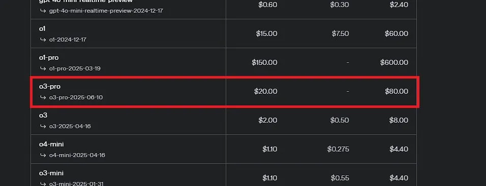 o3-pro pricing