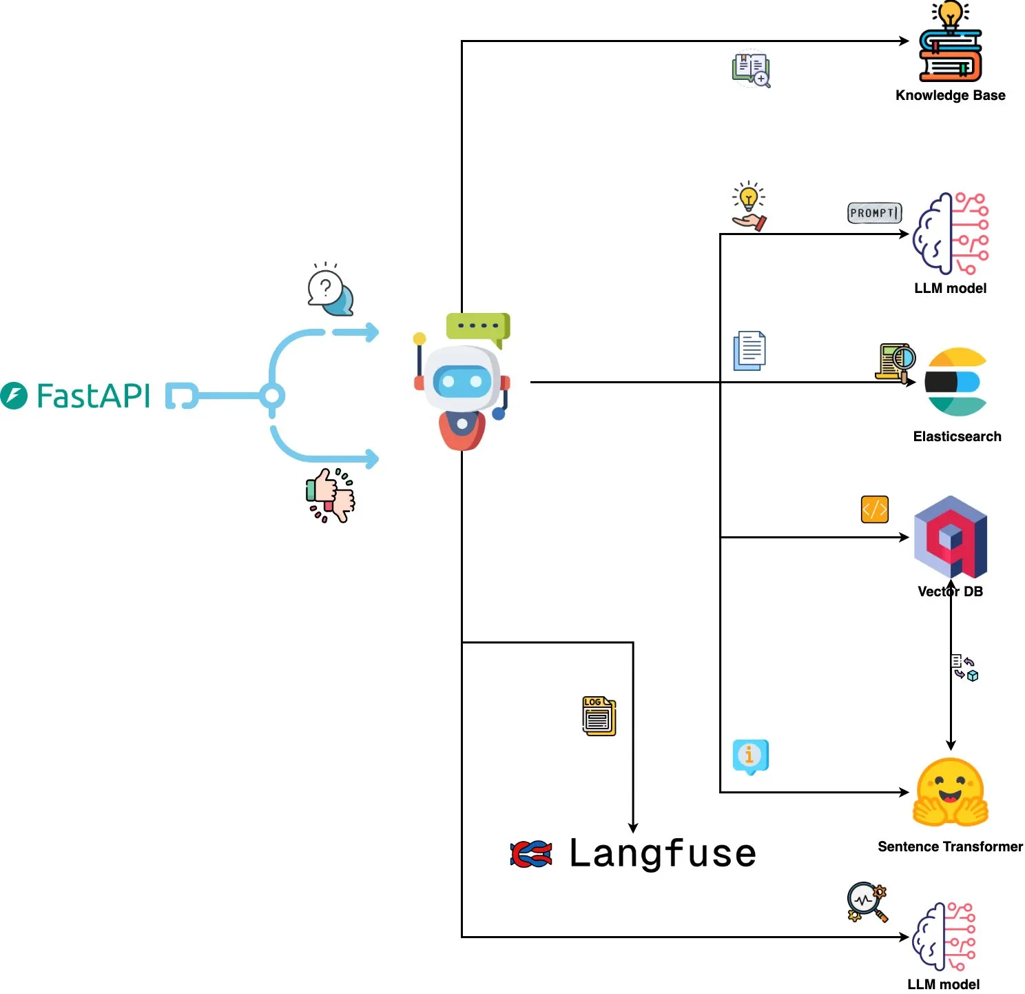 Qdrant Engine推出AI驱动的日志分析系统