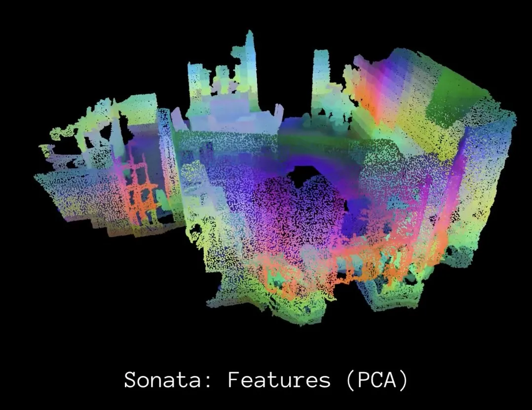 Meta AI تطلق Sonata، لتعزيز التعلم الذاتي الإشراف لتمثيلات السحب النقطية ثلاثية الأبعاد