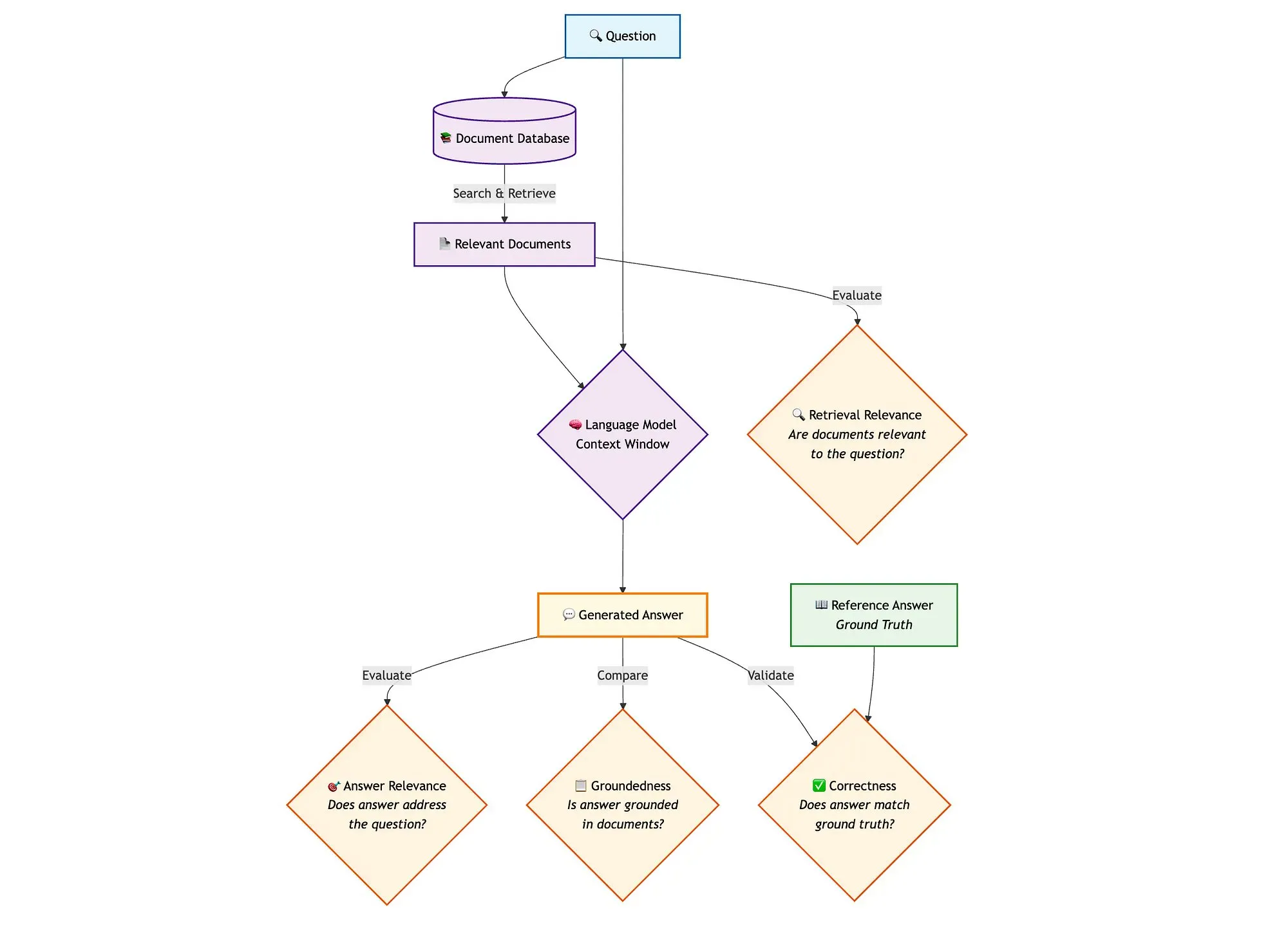 🚀 Advanced RAG Evaluation with miniCOIL, LangGraph, and @deepseek_ai