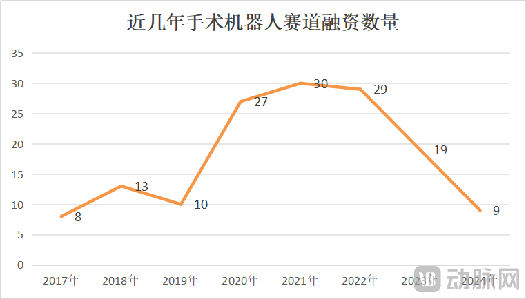 手术机器人市场狂飙背后的危机