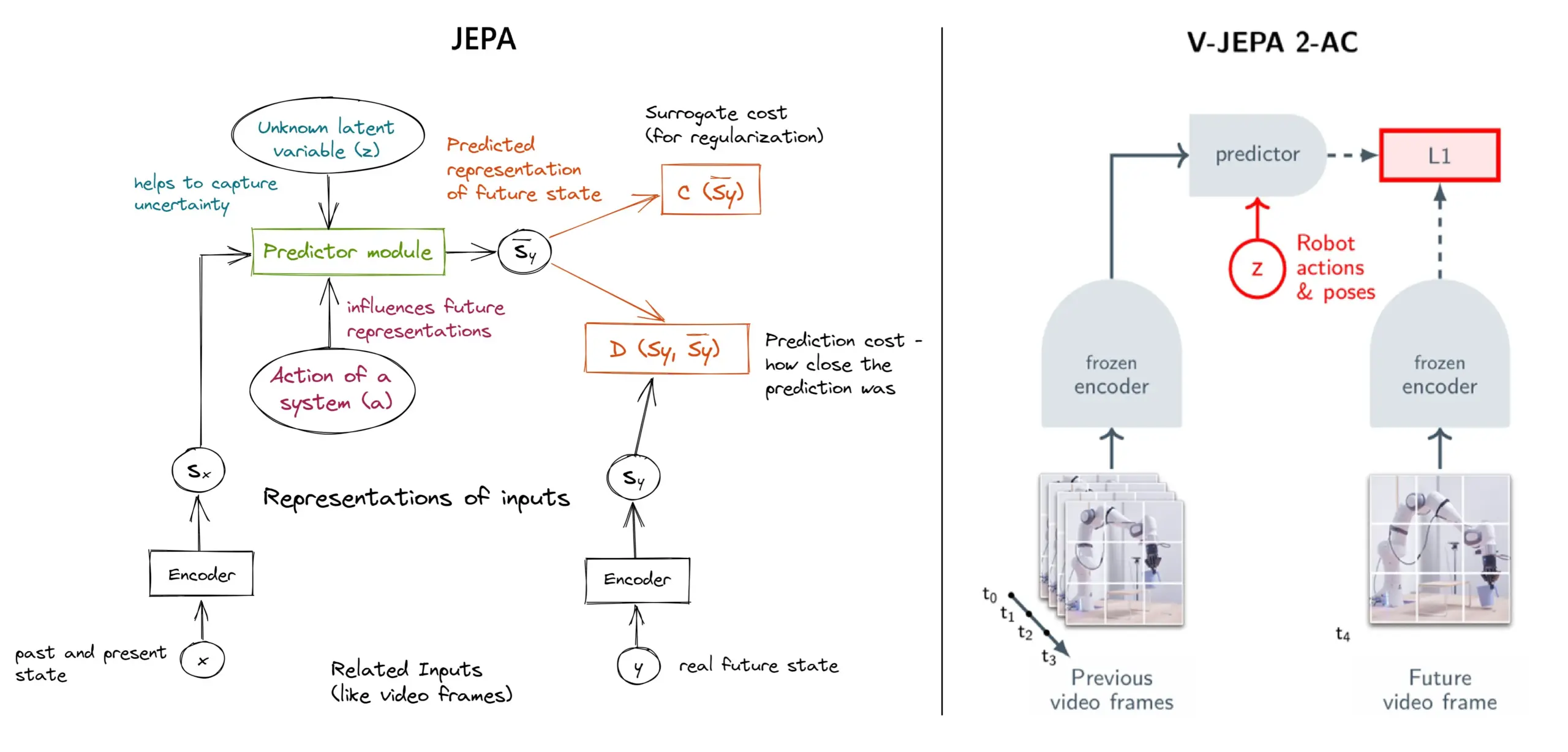 11 Types of JEPA you should know about: