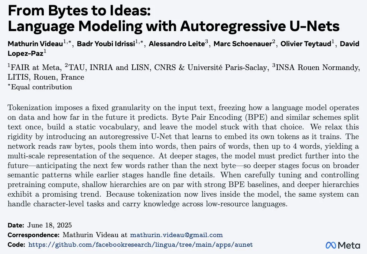 ورقة بحثية بعنوان "From Bytes to Ideas: Language Modeling with Autoregressive U-Nets" تقترح طريقة جديدة لنمذجة اللغة