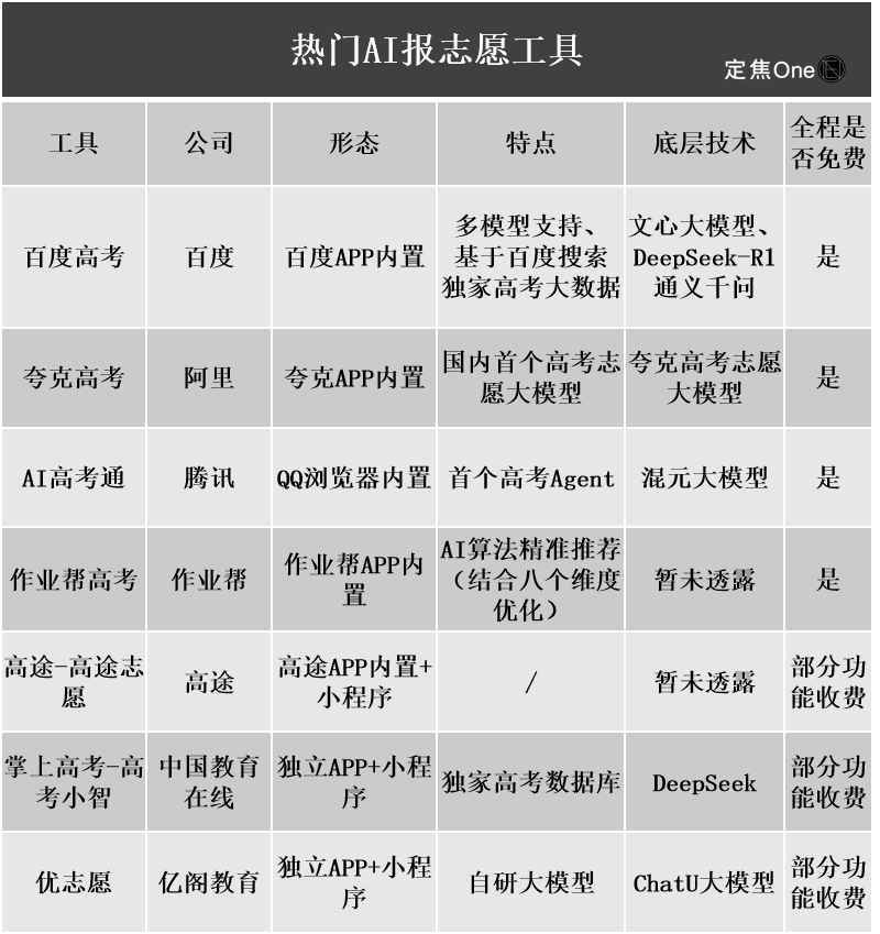 الذكاء الاصطناعي للشركات الكبرى، لا يزال غير قادر على هزيمة Zhang Xuefeng