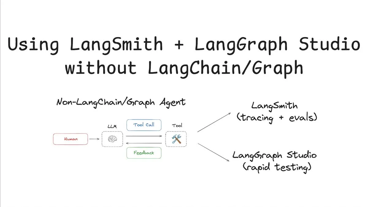 Tracing + Evals ohne LangChain/Graph
