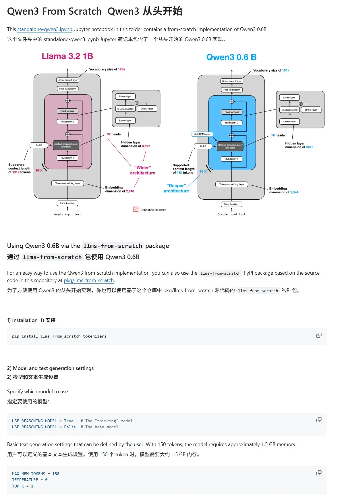 「ゼロから作る大規模言語モデル」チュートリアル、Qwen3の章を更新