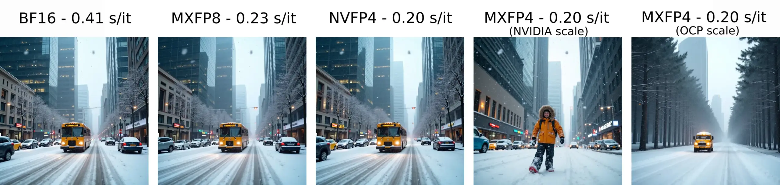 Thien Tran成功运行NVFP4并优化MXFP8,提升模型训练速度