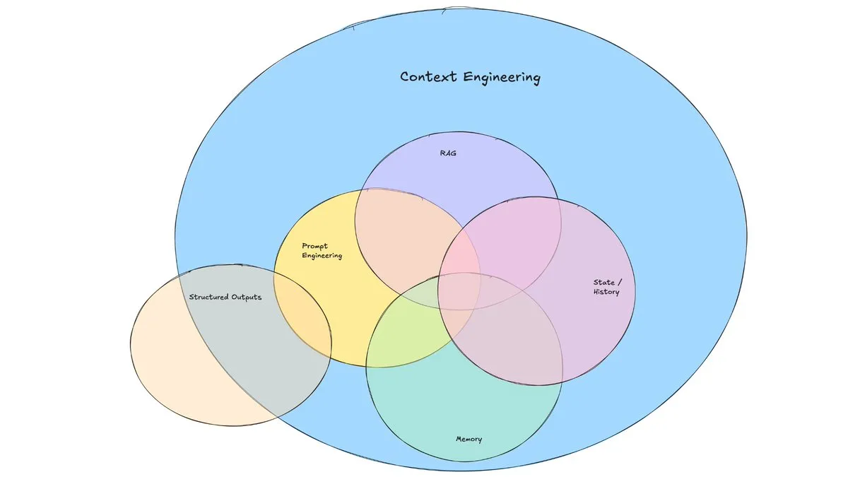 Postingan Blog LangChain Membahas Munculnya "Context Engineering"