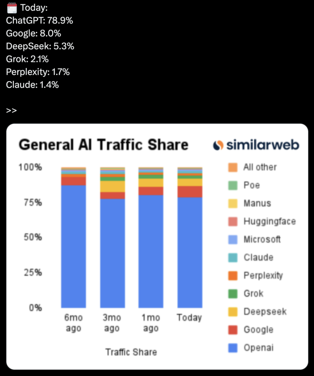 OpenAI突袭AI办公,微软谷歌恐遭大洗牌,密谋一年曝光,Office帝国危了