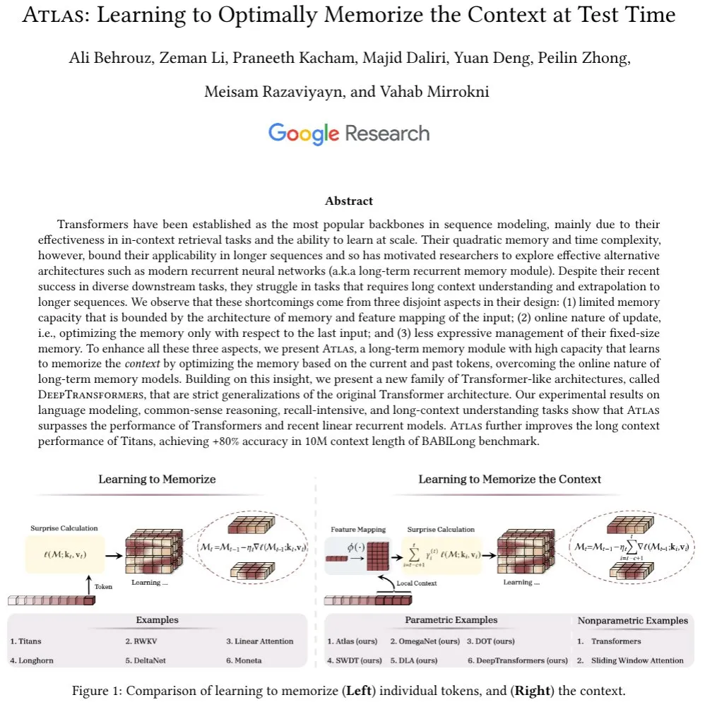 Atlas Architecture Proposed: Features Long-Range Contextual Memory, Challenging Transformers