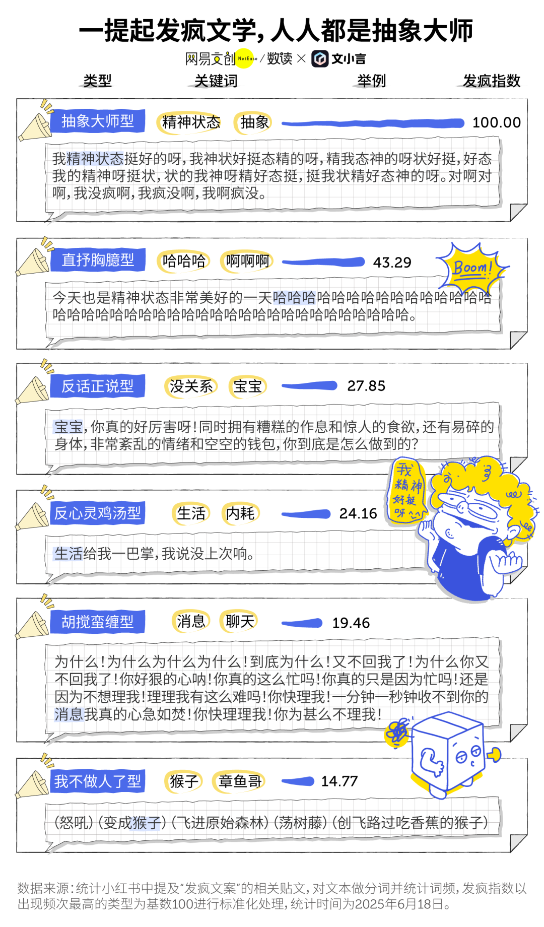 "Fafeng Wenxue" (Mad Literature) and AI Companionship in the AI Era