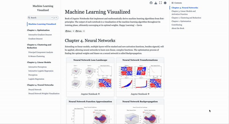機械学習アルゴリズム可視化サイトML Visualized