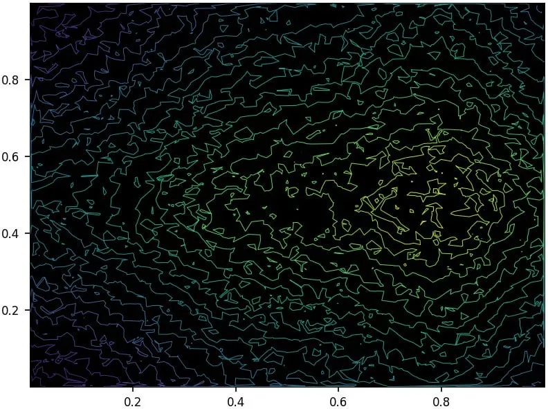 [R] New article: A New Type of Non-Standard High Performance DNN with Remarkable Stability