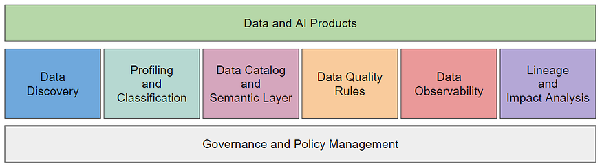 AI项目中的数据质量能力