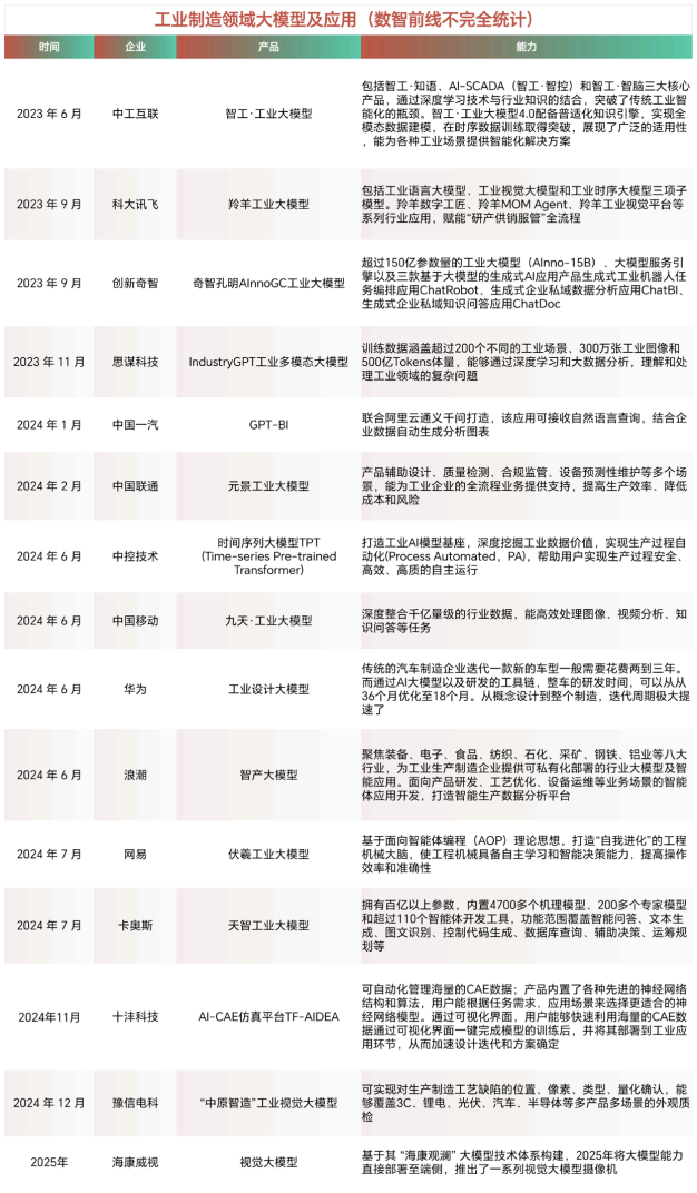 AI在工业领域的落地挑战