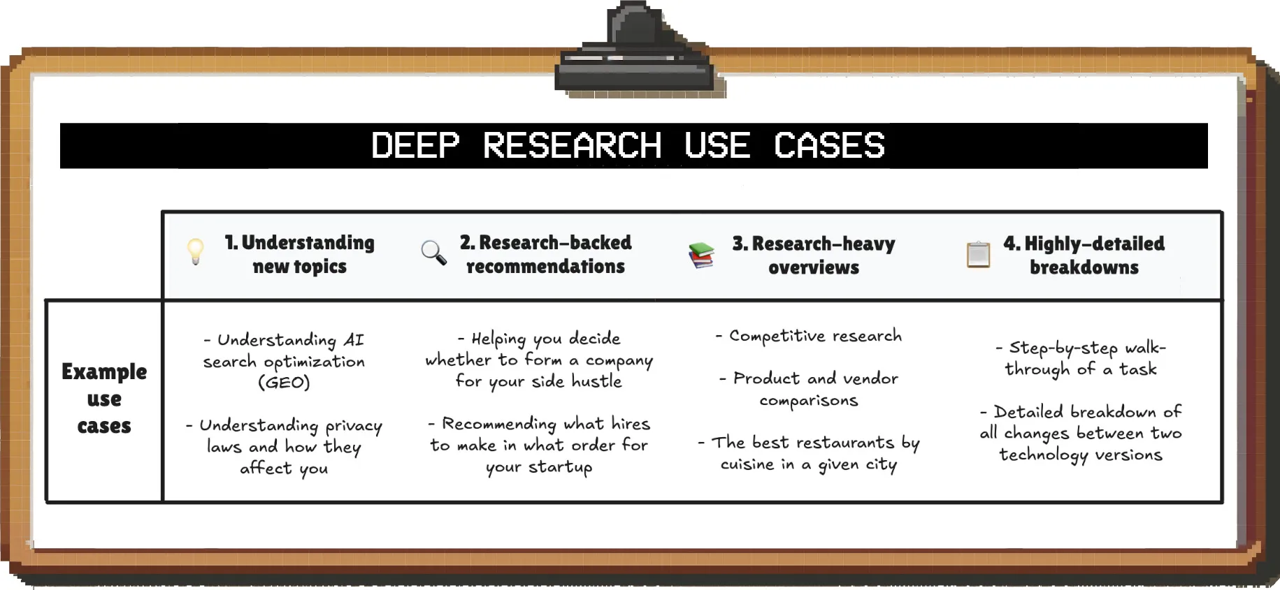 Ultimate Guide to AI Deep Research