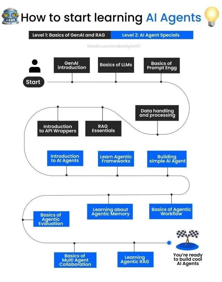 AI代理学习指南