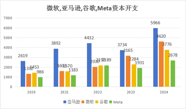 在这场中美AI竞赛中,我们的互联网大厂正在迅速边缘化