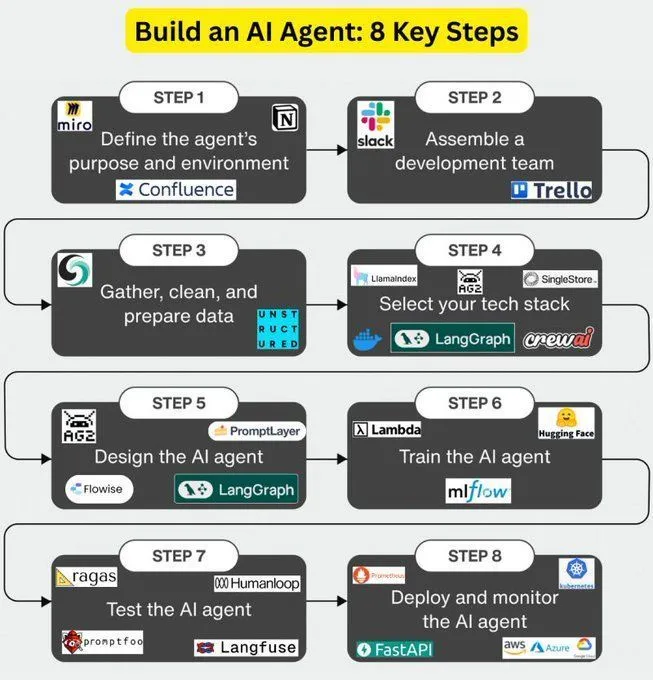 Build an AIAgent