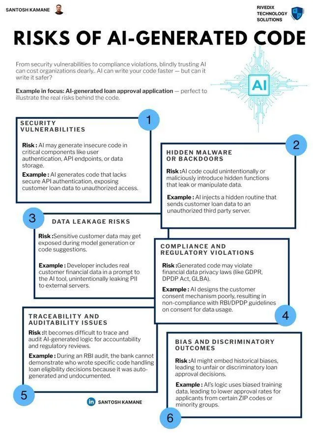 AI-Generated Code Risks