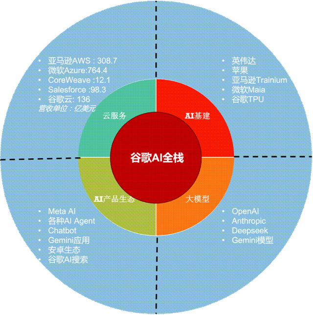 AI投资与基础设施建设