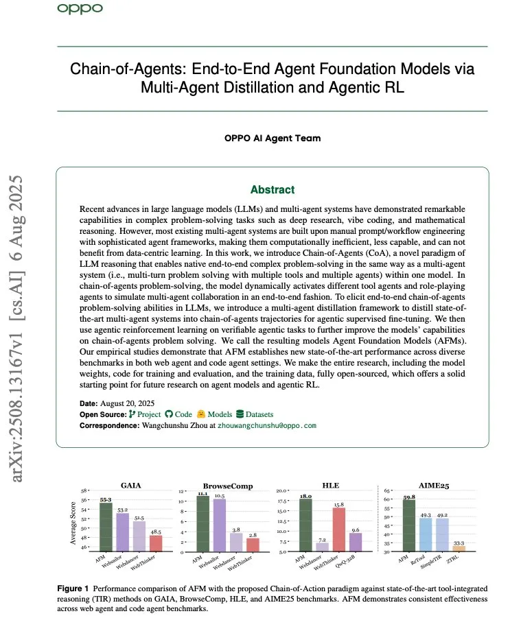 Chain-of-Agents Interesting idea to train a single model with the capabilities of a multi-agent system. 84.6% reduction in inference cost! D...