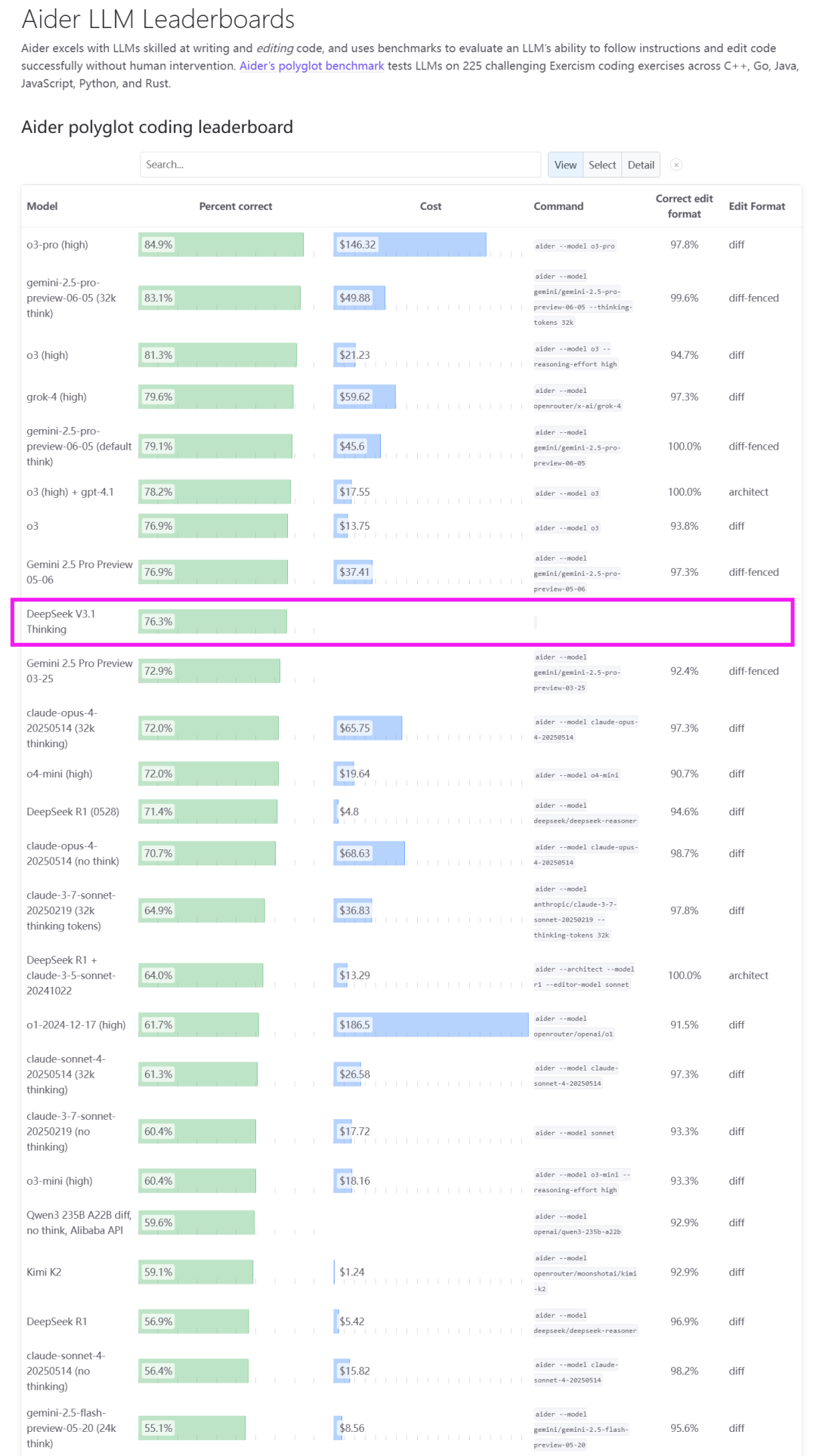 DeepSeek V3.1发布,开启Agent时代并适配国产芯片