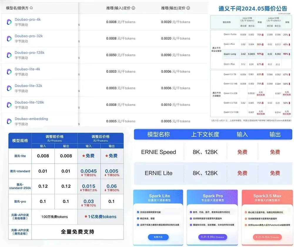 AI模型定价趋势与人才成本上涨