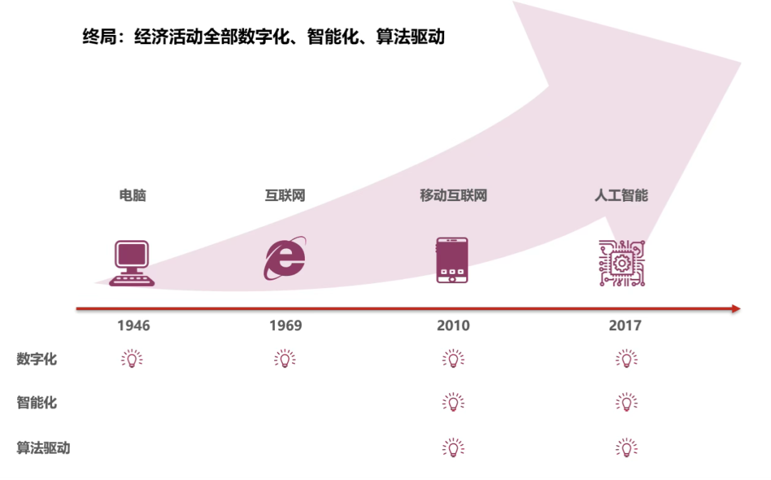 AI智商超越人类,经济规则即将改写