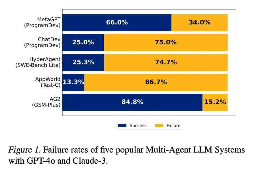 多智能体协作的悖论与突破