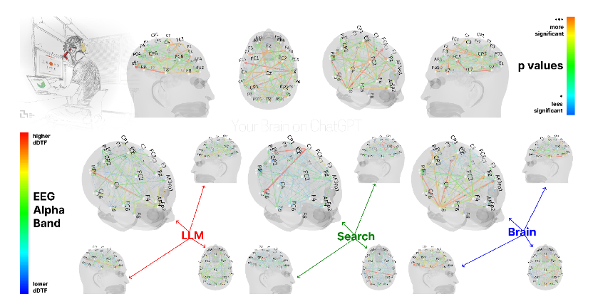 AI对人类思维和就业的影响
